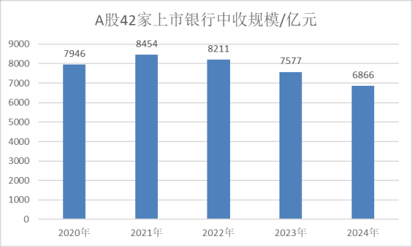 华泰国际 深度丨银行营收结构全景图！