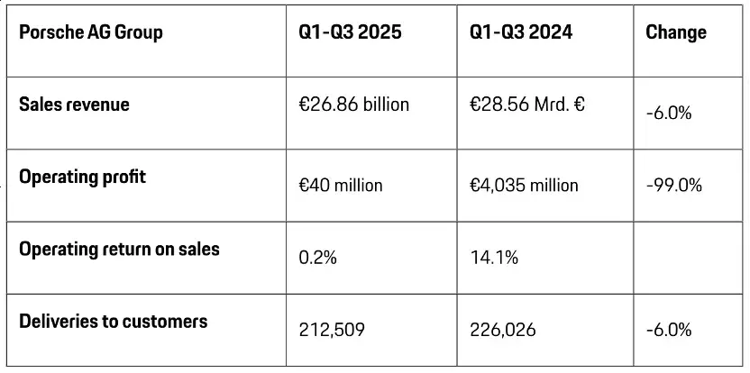 豌豆财富 中年男人的梦中情车，崩盘了